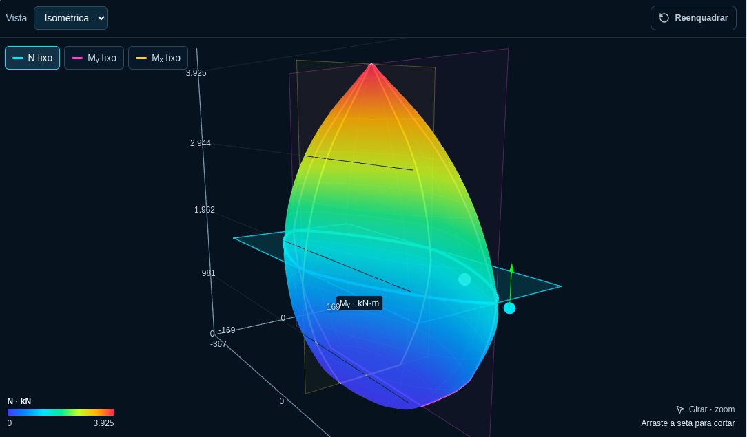 Laboratório 3D com a superfície de interação entre força normal e momentos Mx e My